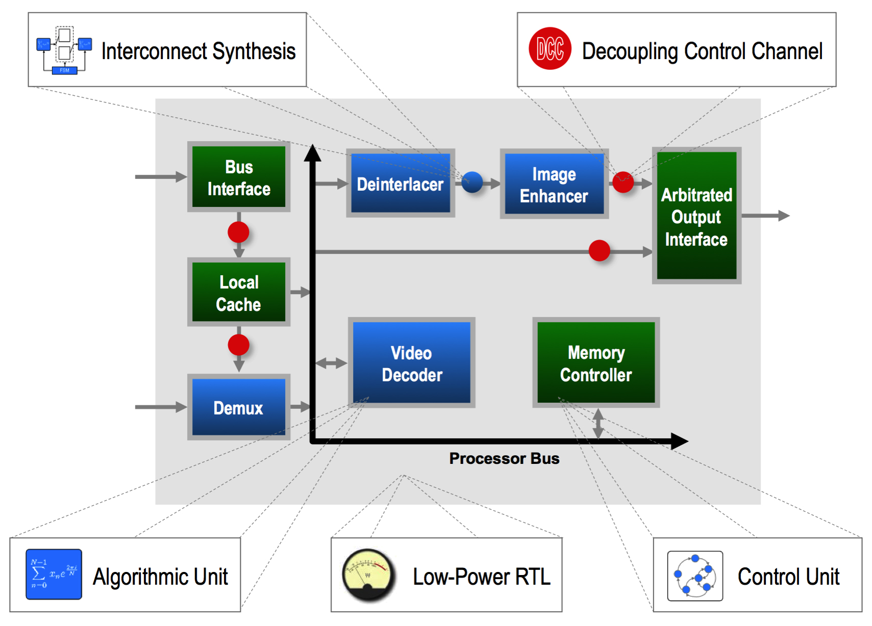 Control channel. Система Mentor. Mentor Graphics схема. Тип соединения с шиной Mentor Graphics. High Level Synthesis.