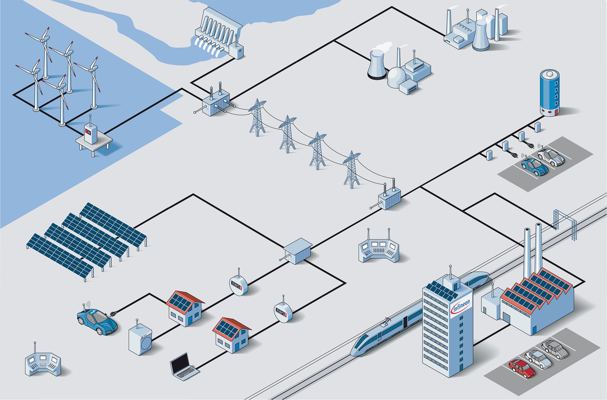 Research Project Will Improve Energy Distribution in Smart ... server diagram icons 