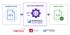 C++-Unit-Tests schneller erstellen: Razorcat integriert die emmtrix-Link-Stubbing-Technologie in TESSY